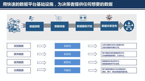 數據服務共享平臺方案 賦能數據交易與價值流通