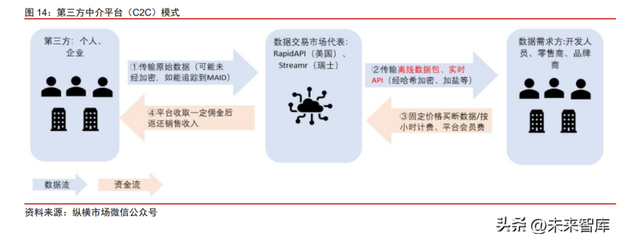 2023年數(shù)據(jù)交易行業(yè)專題報(bào)告 數(shù)據(jù)產(chǎn)品分類明晰，登記產(chǎn)品數(shù)量尚未形成規(guī)模