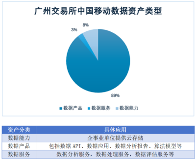 數(shù)字化轉(zhuǎn)型引領(lǐng)中國移動(dòng)業(yè)務(wù)增長，無形資產(chǎn)與數(shù)據(jù)服務(wù)彰顯新動(dòng)能