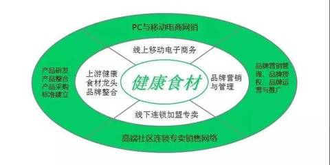 中擂品牌營銷策劃賦能頤豐食品 創(chuàng)新策略驅(qū)動(dòng)銷售增長(zhǎng)